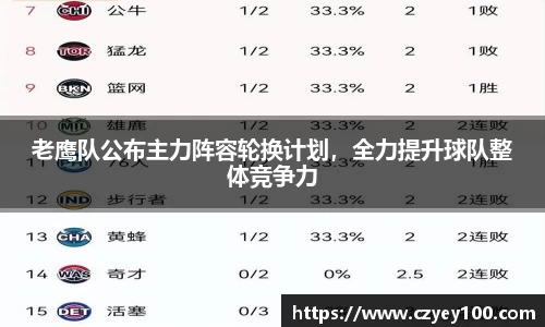 老鹰队公布主力阵容轮换计划，全力提升球队整体竞争力
