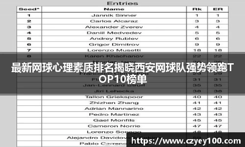 最新网球心理素质排名揭晓西安网球队强势领跑TOP10榜单