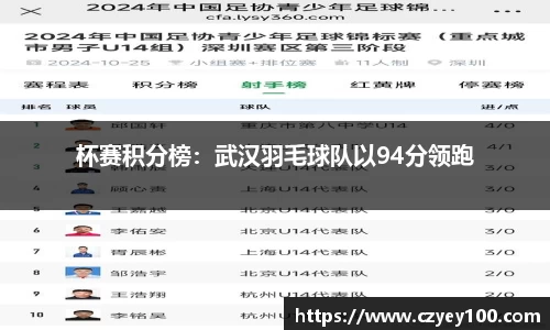 杯赛积分榜：武汉羽毛球队以94分领跑