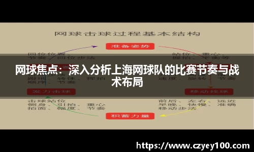 网球焦点：深入分析上海网球队的比赛节奏与战术布局