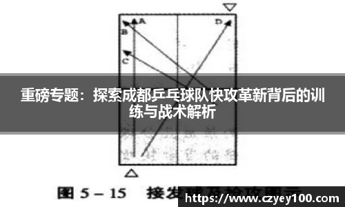 重磅专题：探索成都乒乓球队快攻革新背后的训练与战术解析