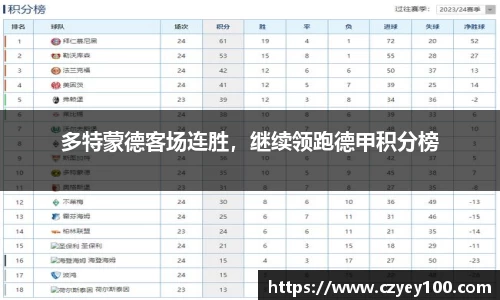 多特蒙德客场连胜，继续领跑德甲积分榜