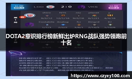DOTA2意识排行榜新鲜出炉RNG战队强势领跑前十名
