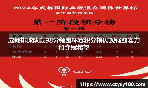 成都排球队以98分领跑杯赛积分榜展现强劲实力和夺冠希望