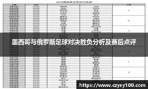 墨西哥与俄罗斯足球对决胜负分析及赛后点评