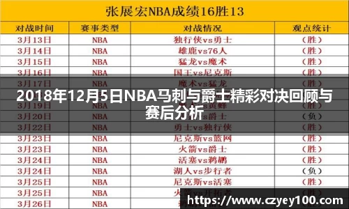 2018年12月5日NBA马刺与爵士精彩对决回顾与赛后分析